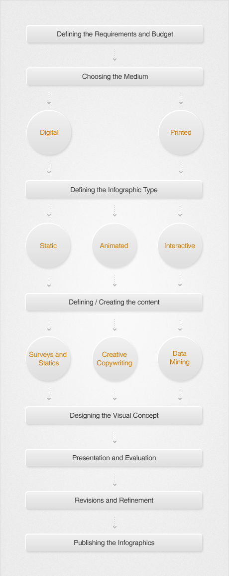 Malumatik Infographics Production Process