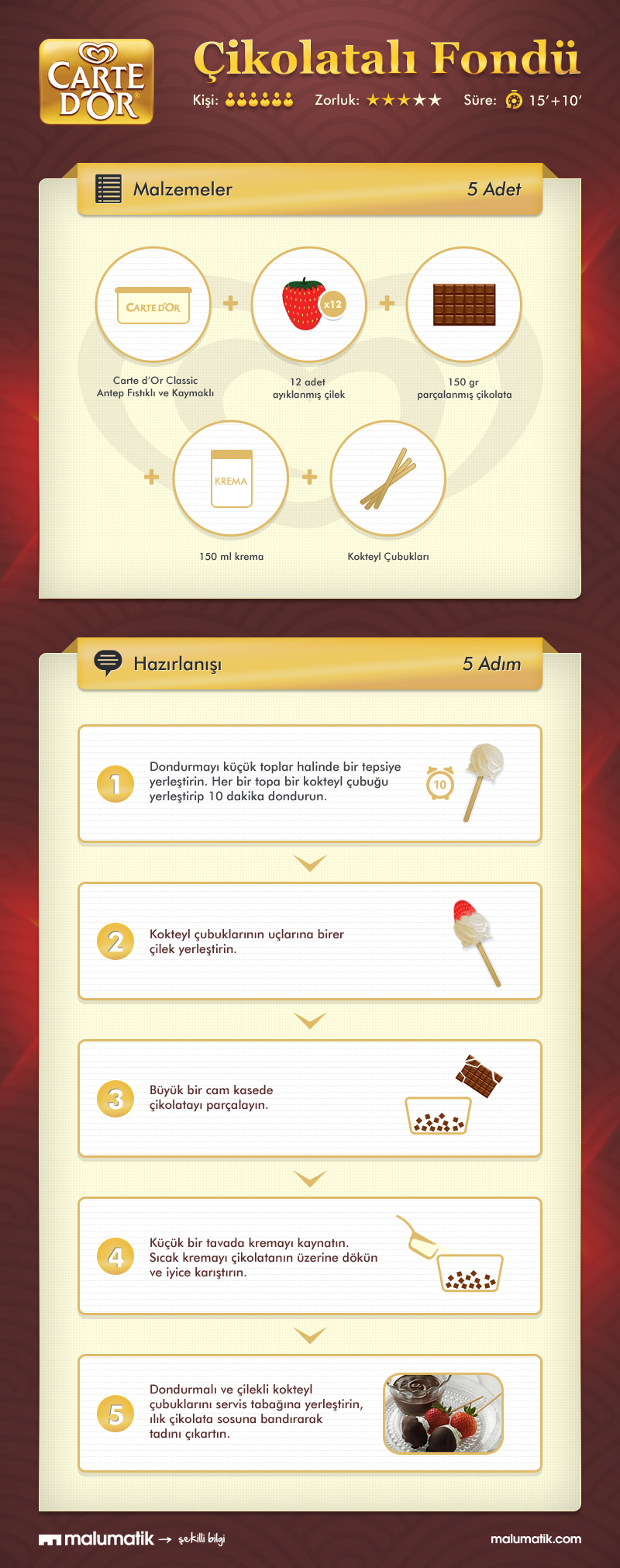 Infographic - Carte D'OR Chocolate Fondue Recipe