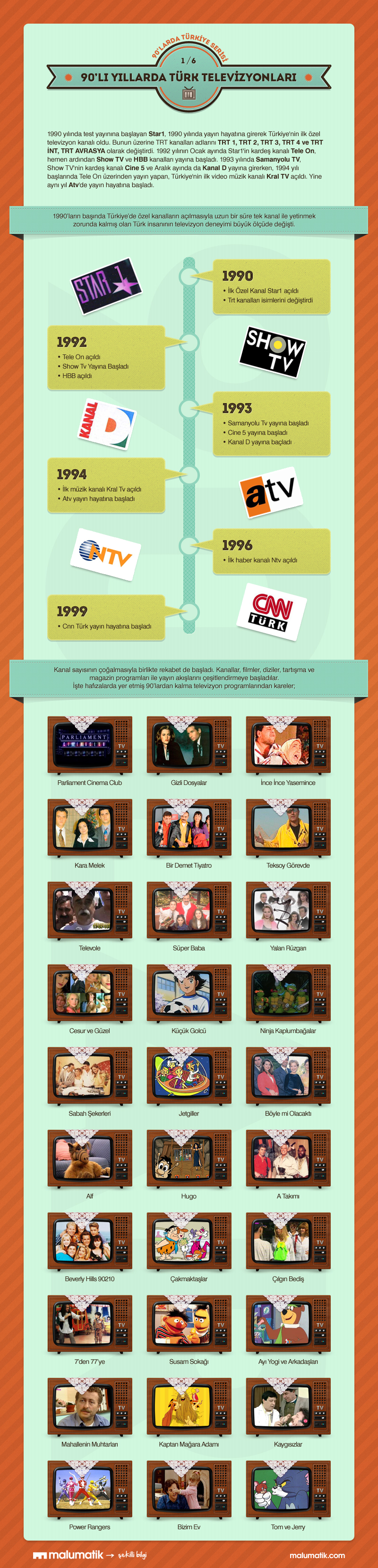 90'lı Yıllarda Türk Televizyonları İnfografik