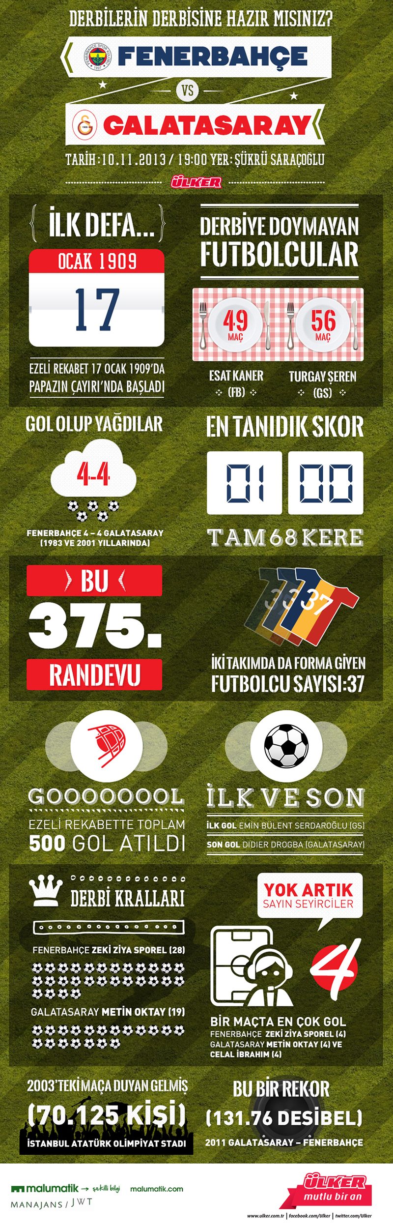 Galatasaray Vs Fenerbahçe İnfografik