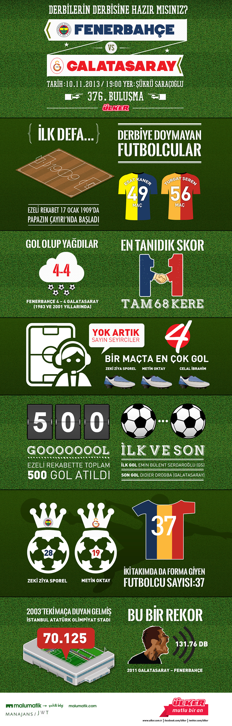 Galatasaray Vs Fenerbahçe İnfografik